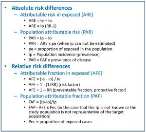 С другой стороны, есть также два относительных показателя атрибутивного риска (также известные как пропорции или атрибутивные или этиологические доли)
