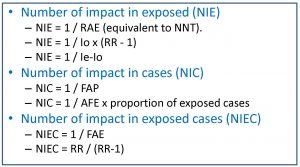 Таким образом, эти три параметра измеряют влияние воздействия среди всех подвергшихся воздействию (NIE), среди всех пациентов (NIC) и среди всех пациентов, подвергшихся воздействию (NIEC)